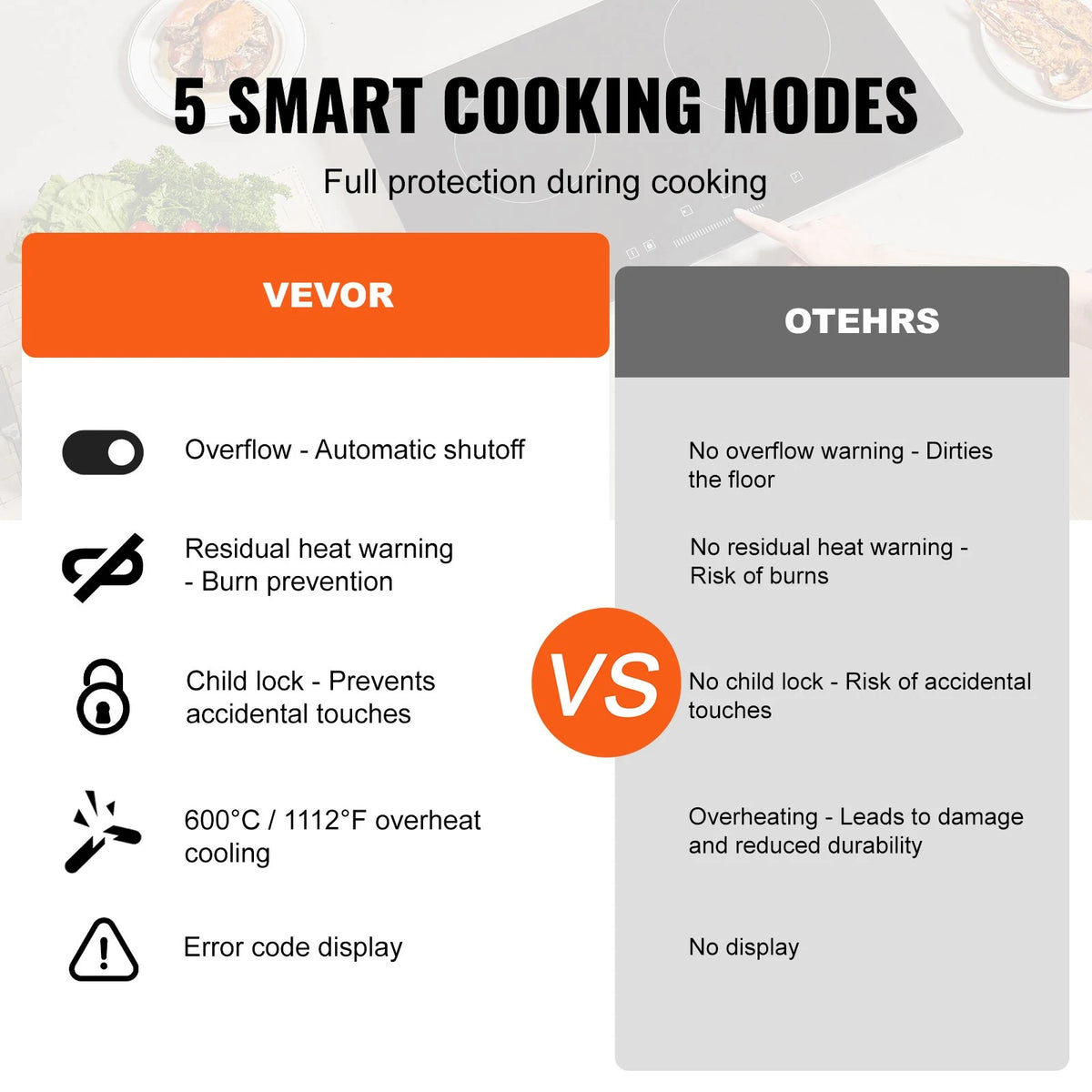VEVOR Built in Electric Stove Top, 20 x 11.6 inch 2 Burners, 240V Glass Radiant Cooktop with Sensor Touch Control, Timer & Child Lock Included, 9 Power Levels for Simmer Steam Slow Cook Fry
