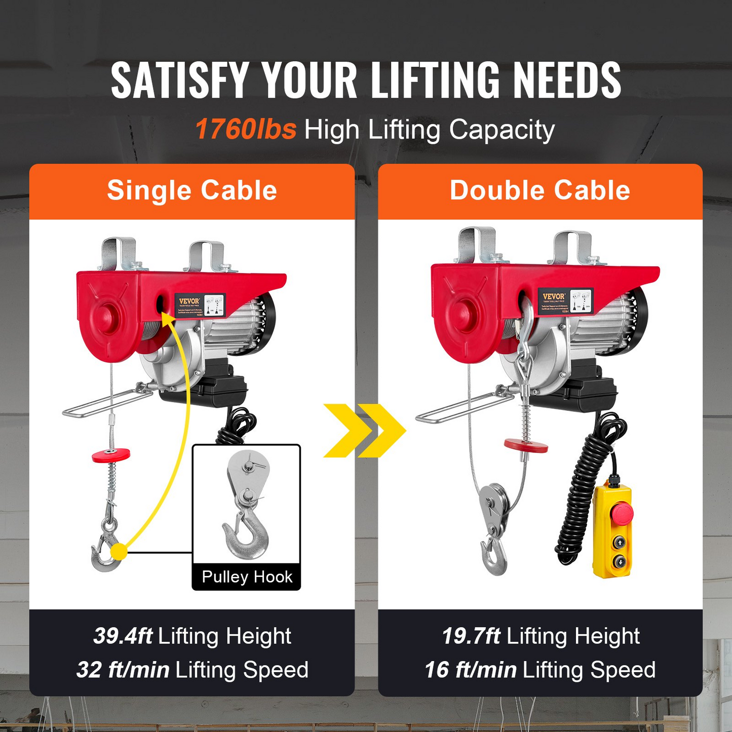 VEVOR Electric Hoist 1760lbs with 14ft Wired Remote Control, Electric Hoist 110 Volt with 40ft Single Cable Lifting Height & Pure Copper Motor, for Garage Warehouse Factory