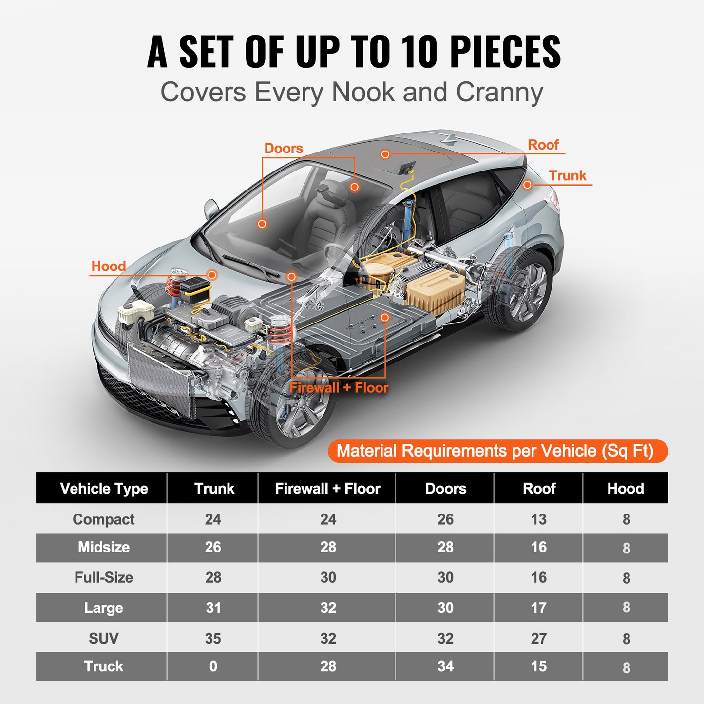 VEVOR Car Sound Deadening Mat, 80 mil 10 sqft Car Sound Dampening Material, Butyl Automotive Sound Deadener, Noise Insulation and Vibration Dampening Material for Car