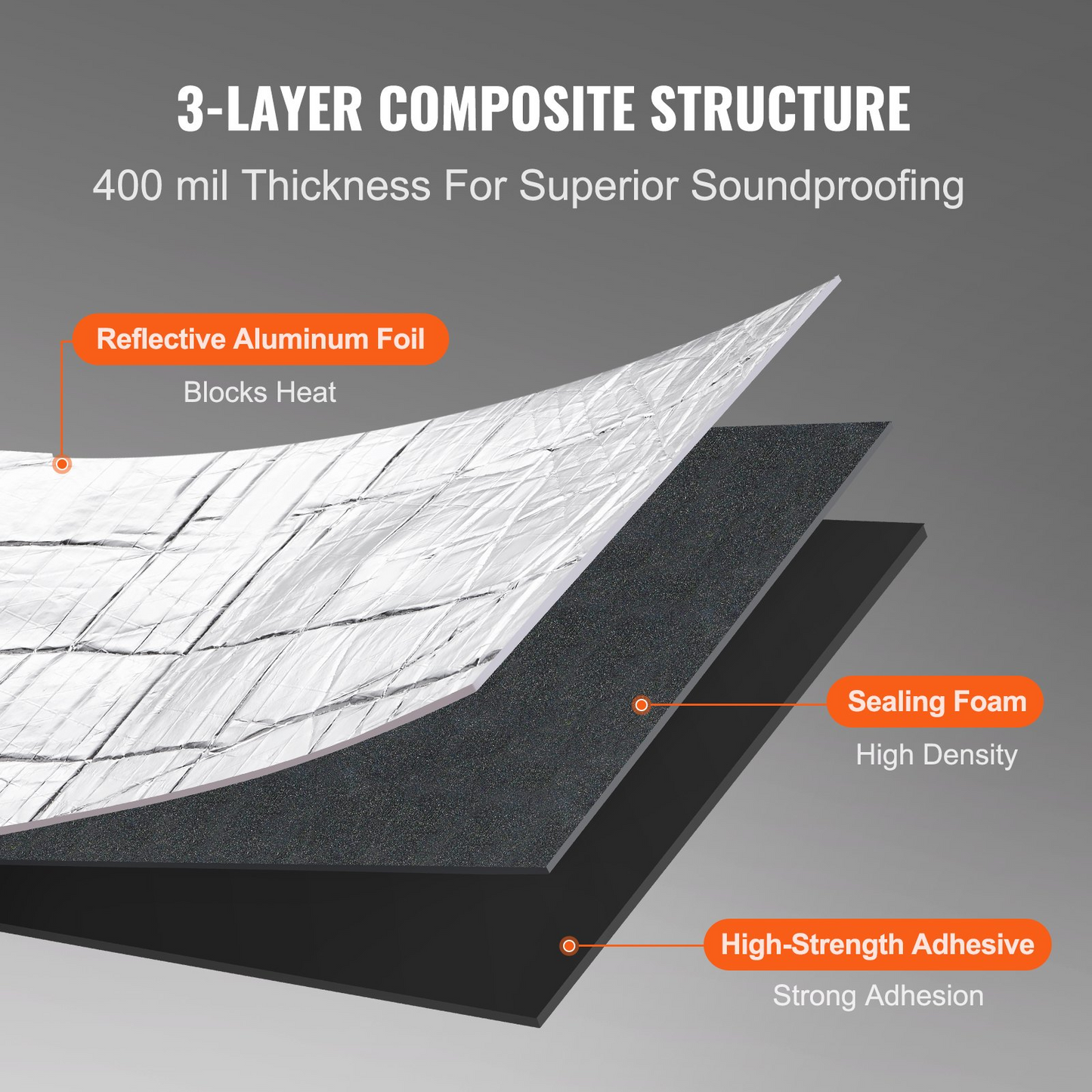 VEVOR Car Sound Deadening Mat, 400 mil 16 sqft Automotive Sound Deadener, High Density Foam Sound Deadener Material & Heat Barrier, Double Layer Waterproof Structure Acoustic Insulation Mat