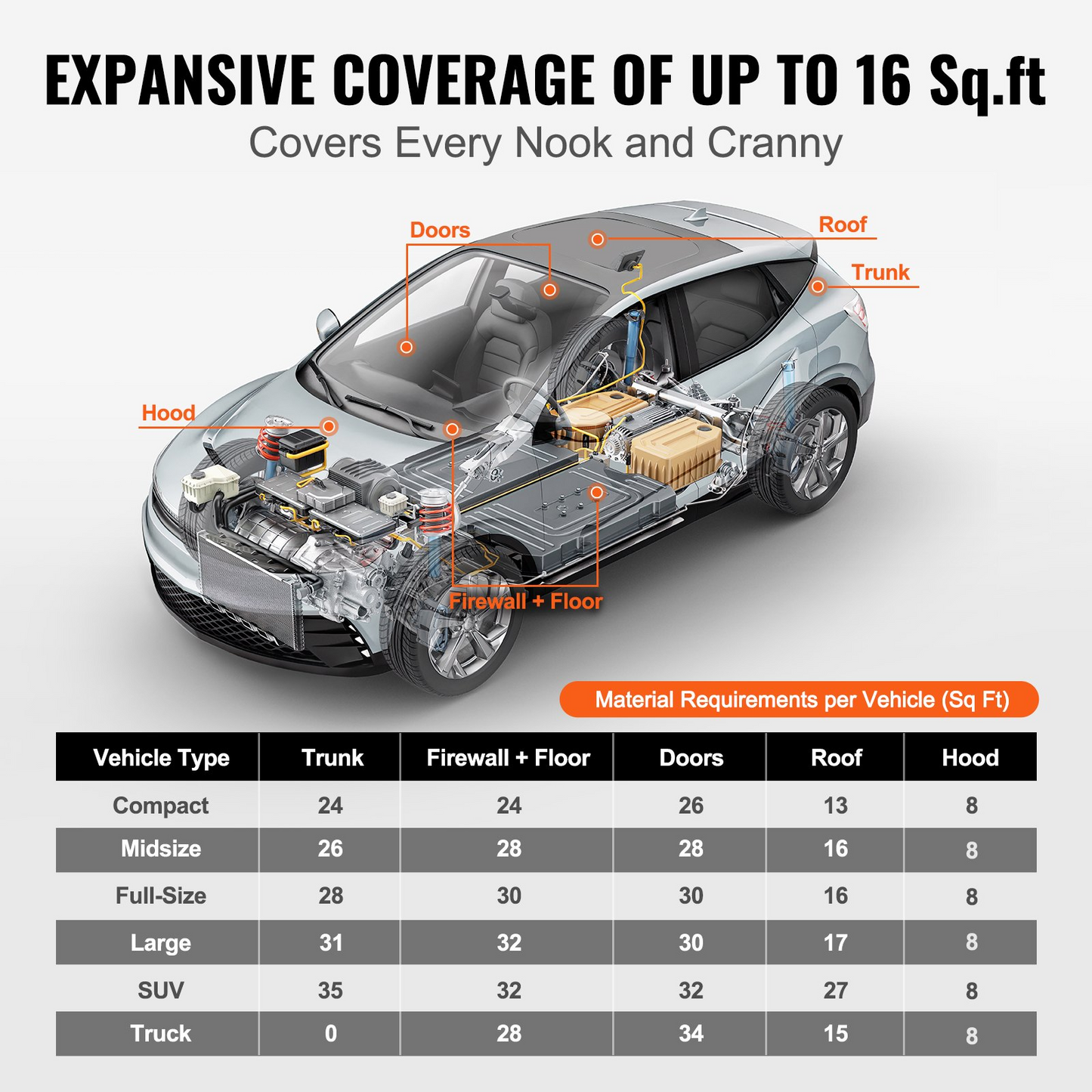 VEVOR Car Sound Deadening Mat, 400 mil 16 sqft Automotive Sound Deadener, High Density Foam Sound Deadener Material & Heat Barrier, Double Layer Waterproof Structure Acoustic Insulation Mat