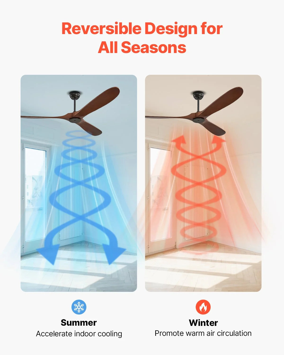 VEVOR 72 Inch Ceiling Fan without Light, 6-Speed Remote Control, 3-Wood-Blade, Reversible DC Motor, Modern - view 4