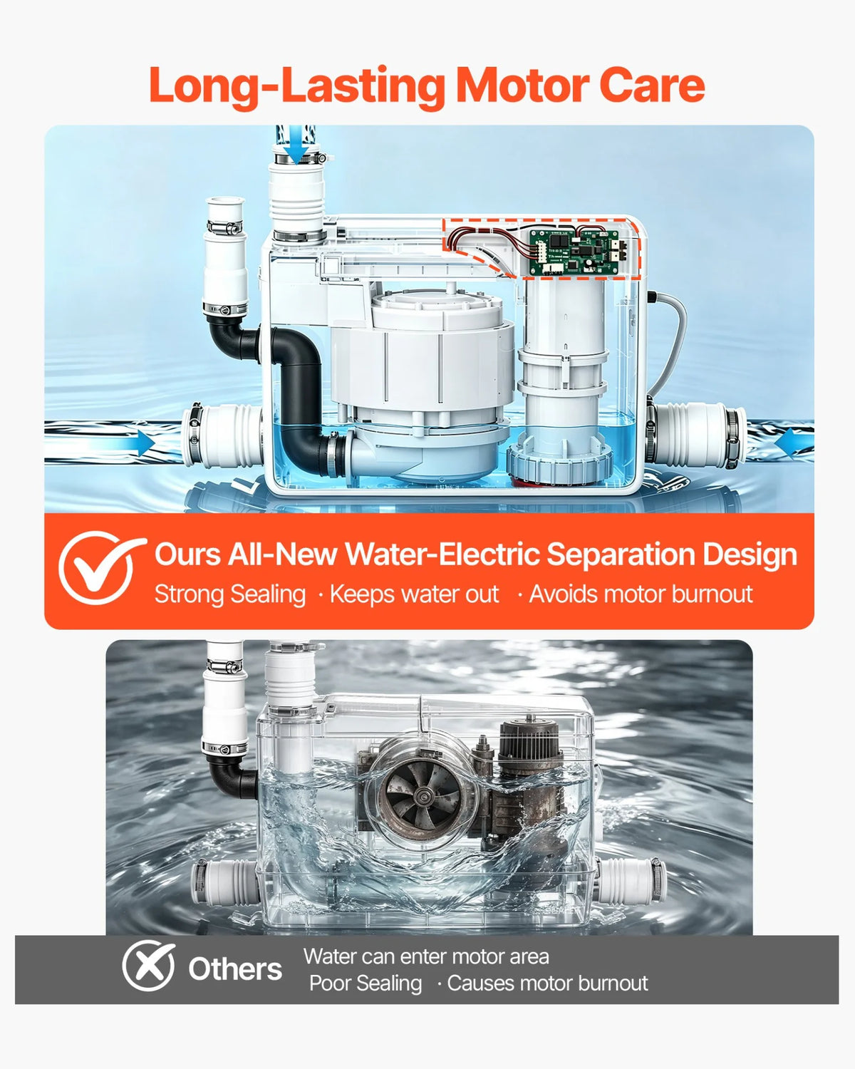VEVOR Utility Sink Pump 350W 7200L/h Flow 26.2 ft / 8 m Head Drain Pump, Waste Water Disposal - view 2